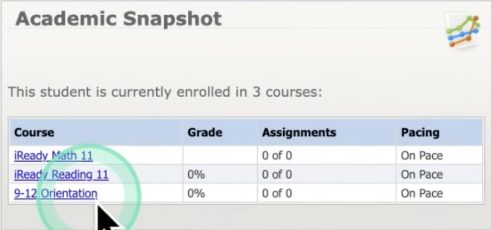 SmartStart | Basics of Your School Portal